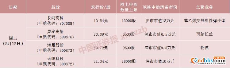 操盘必读｜宁德时代拟不超190亿投上下游上市公司；信用卡资金买房炒股会被冻结；美股下挫金价大跌-1.jpg