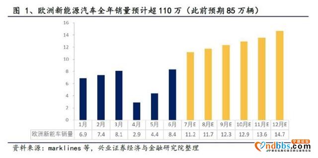 焦点分析｜LG化学业绩爆表 宁德时代：你看我还有机会么？-1.jpg