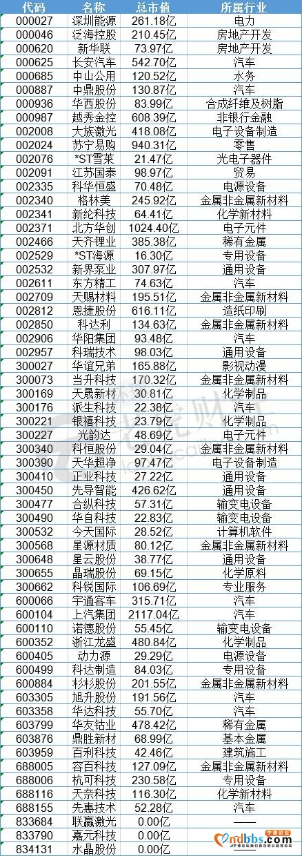 宁德时代豪掷190亿下场“炒股”，锂电产业链或将分野-1.jpg