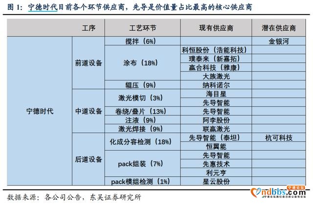 宁德时代豪掷190亿元投资上下游企业，哪些公司受益（附股）丨牛熊眼-2.jpg