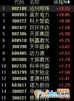宁德时代豪掷190亿元投资上下游企业，哪些公司受益（附股）丨牛熊眼-1.jpg