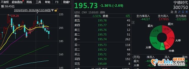 左手定增右手入市，宁德时代190亿会砸向谁？-2.jpg