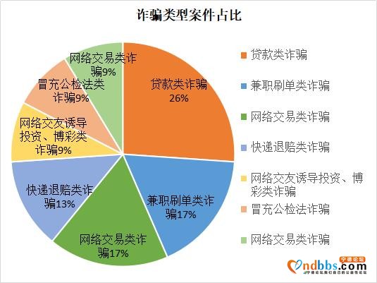 「蕉城反诈周报第17期」轻信假警察！蕉城一女子被骗15.8万元-1.jpg