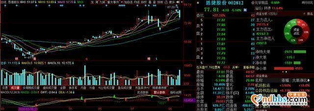 宁德将要建仓哪些个股？属于它的又将是怎样的一个时代呢？-2.jpg