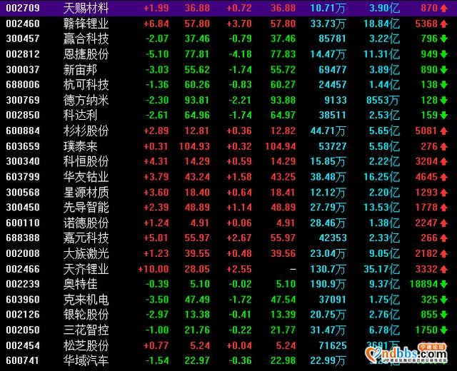 宁德将要建仓哪些个股？属于它的又将是怎样的一个时代呢？-3.jpg