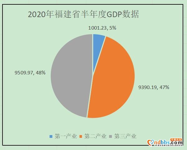 福建各市最新GDP数据发布：宁德增长3.9%，南平全省倒数第一-2.jpg