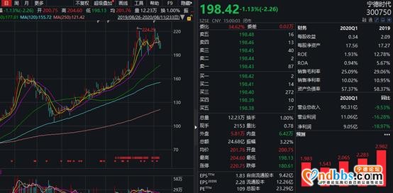 重磅！斥资近200亿入市，宁德时代放大招：要投资产业链上下游……A股有这些潜在标的-4.jpg
