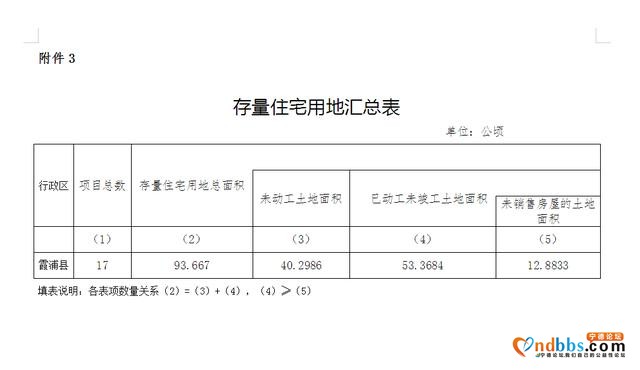 霞浦县2020年住宅用地供应计划及存量住宅用地情况-5.jpg