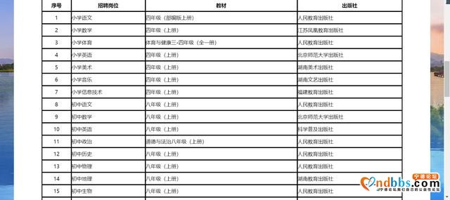 东侨经济技术开发区关于2020年公开招聘教师面试工作有关事项的通知-1.jpg