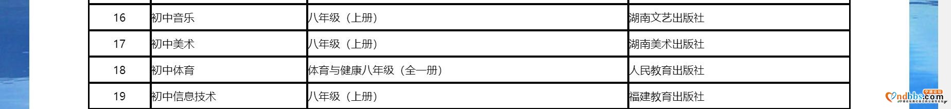 东侨经济技术开发区关于2020年公开招聘教师面试工作有关事项的通知-2.jpg