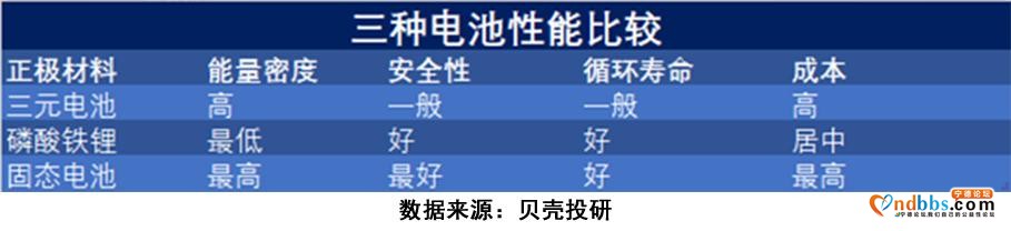 "宁德概念股"欲崛起？豪掷190亿的宁德时代到底在谋划什么？-5.jpg