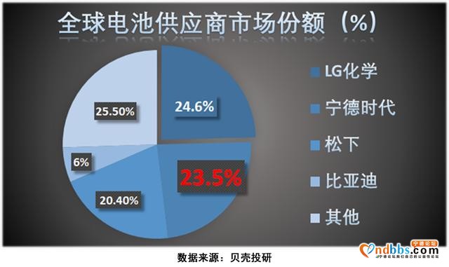 "宁德概念股"欲崛起？豪掷190亿的宁德时代到底在谋划什么？-4.jpg