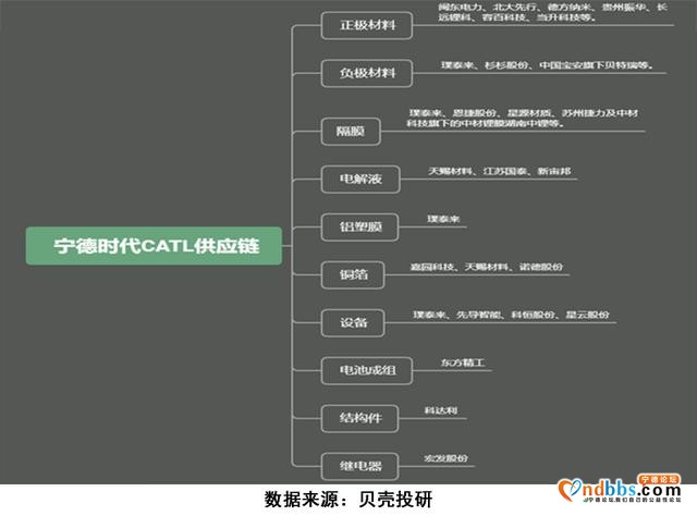 "宁德概念股"欲崛起？豪掷190亿的宁德时代到底在谋划什么？-3.jpg