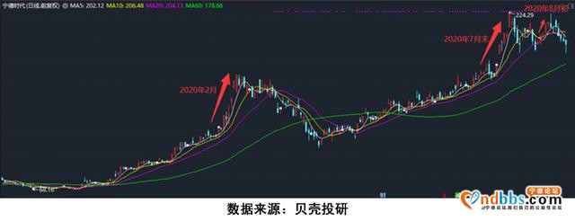 "宁德概念股"欲崛起？豪掷190亿的宁德时代到底在谋划什么？-2.jpg