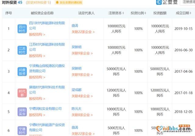 扩产之下，宁德时代190亿吹响冲锋号角-1.jpg