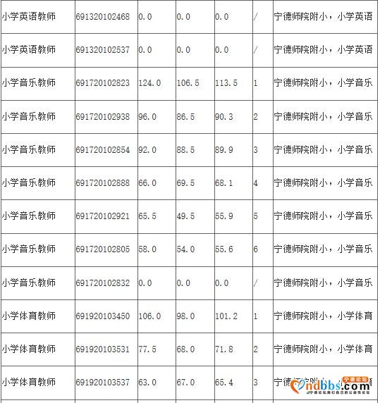 关于2020年市直中小学公开招聘新任教师面试工作有关事项的补充公告-4.jpg