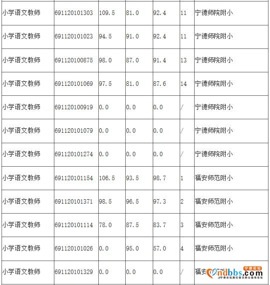 关于2020年市直中小学公开招聘新任教师面试工作有关事项的补充公告-2.jpg