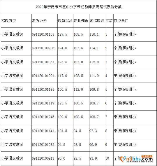 关于2020年市直中小学公开招聘新任教师面试工作有关事项的补充公告-1.jpg