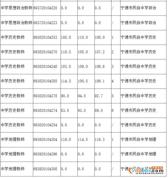关于2020年市直中小学公开招聘新任教师面试工作有关事项的补充公告-9.jpg