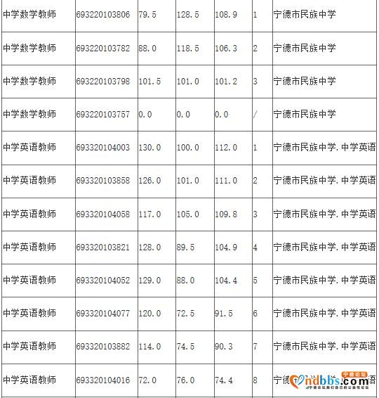 关于2020年市直中小学公开招聘新任教师面试工作有关事项的补充公告-7.jpg