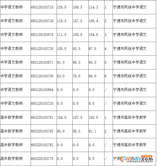 关于2020年市直中小学公开招聘新任教师面试工作有关事项的补充公告-6.jpg