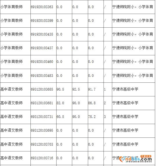 关于2020年市直中小学公开招聘新任教师面试工作有关事项的补充公告-5.jpg