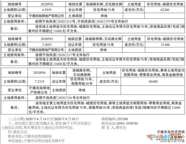 宁德市自然资源局、宁德市公共资源交易中心国有建设用地使用权拍卖出让成交公示-1.jpg