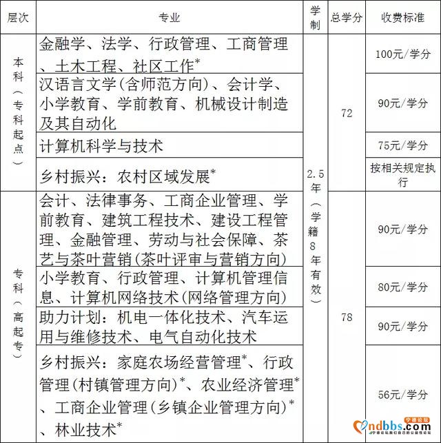 宁德电大成人在职学历教育2020年秋季招生简章-2.jpg