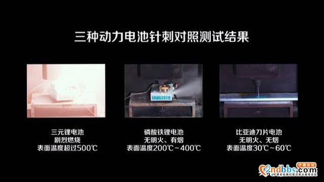 宁德时代第一被抢，无钴电池成新方向，电池技术瓶颈何时能突破？-2.jpg