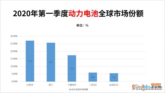 宁德时代第一被抢，无钴电池成新方向，电池技术瓶颈何时能突破？-5.jpg