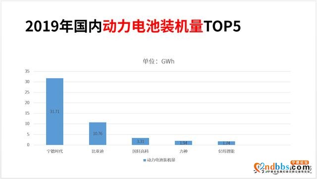 宁德时代第一被抢，无钴电池成新方向，电池技术瓶颈何时能突破？-4.jpg