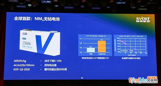 宁德时代第一被抢，无钴电池成新方向，电池技术瓶颈何时能突破？-11.jpg