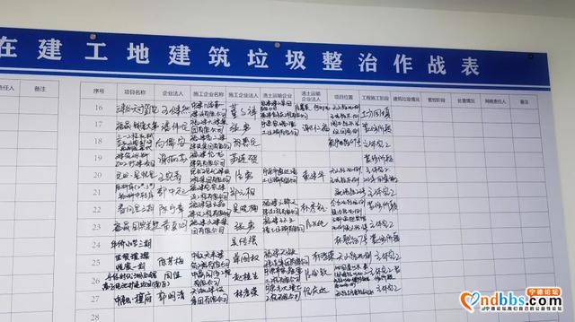 「创城进行时」东侨“亮剑”渣土整治第一周-5.jpg