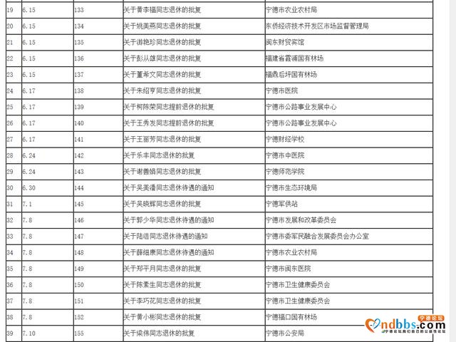 2020年6月-8月份市直机关事业单位退休人员名单-2.jpg