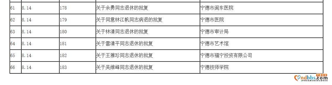 2020年6月-8月份市直机关事业单位退休人员名单-4.jpg