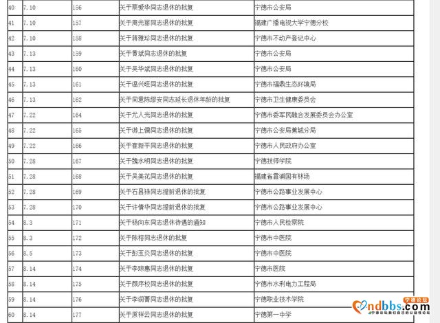 2020年6月-8月份市直机关事业单位退休人员名单-3.jpg