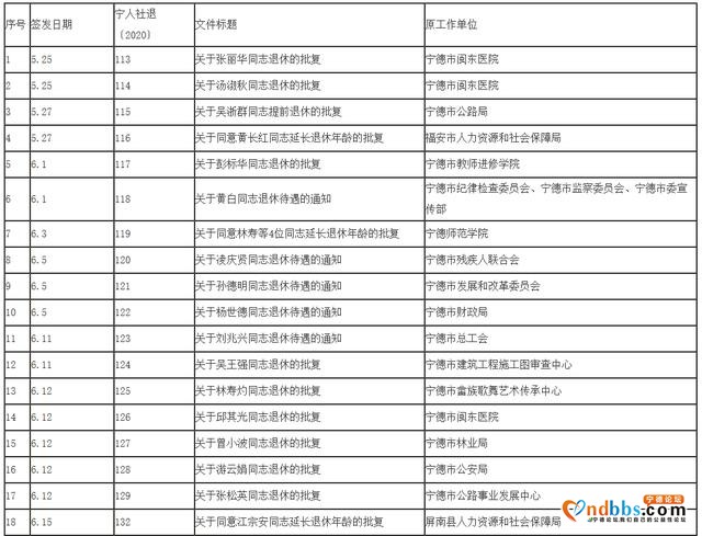 2020年6月-8月份市直机关事业单位退休人员名单-1.jpg