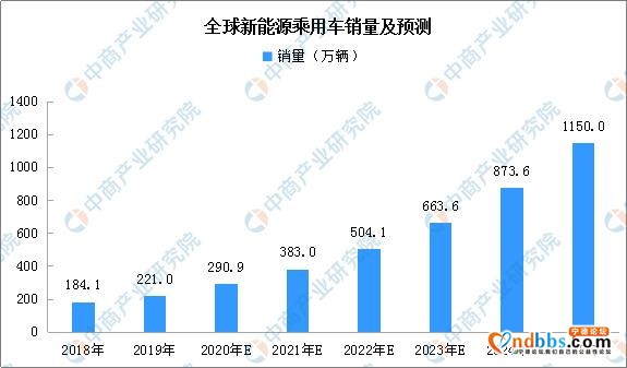 宁德时代投资上下游企业 2020年宁德时代产业链图谱及投资前景分析-10.jpg