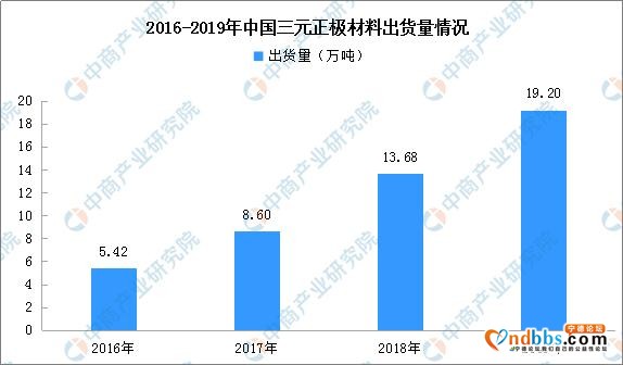 宁德时代投资上下游企业 2020年宁德时代产业链图谱及投资前景分析-3.jpg