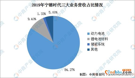 宁德时代投资上下游企业 2020年宁德时代产业链图谱及投资前景分析-9.jpg