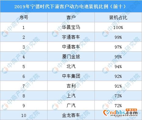 宁德时代投资上下游企业 2020年宁德时代产业链图谱及投资前景分析-5.jpg