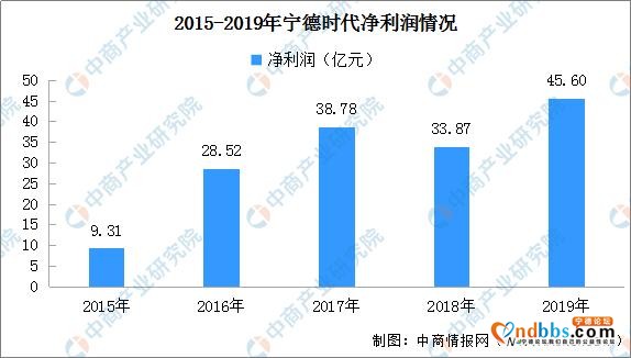 宁德时代投资上下游企业 2020年宁德时代产业链图谱及投资前景分析-7.jpg