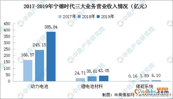 宁德时代投资上下游企业 2020年宁德时代产业链图谱及投资前景分析-8.jpg