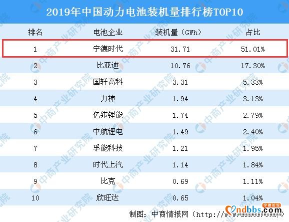 宁德时代投资上下游企业 2020年宁德时代产业链图谱及投资前景分析-11.jpg