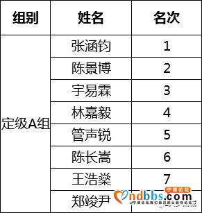宁德458名小棋手的“风云对弈”，最小的棋手只有4周岁-23.jpg