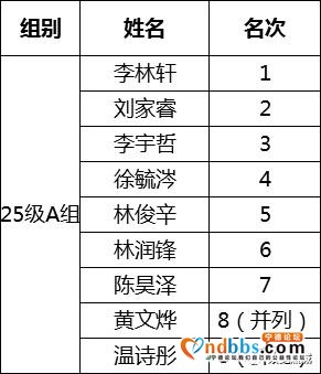 宁德458名小棋手的“风云对弈”，最小的棋手只有4周岁-27.jpg