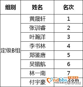 宁德458名小棋手的“风云对弈”，最小的棋手只有4周岁-25.jpg