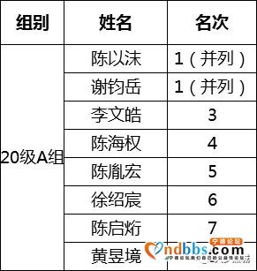 宁德458名小棋手的“风云对弈”，最小的棋手只有4周岁-31.jpg