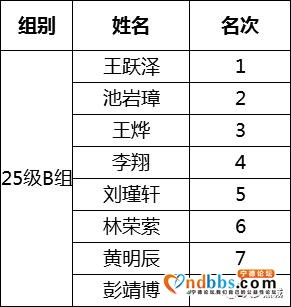 宁德458名小棋手的“风云对弈”，最小的棋手只有4周岁-29.jpg