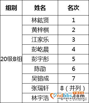 宁德458名小棋手的“风云对弈”，最小的棋手只有4周岁-33.jpg